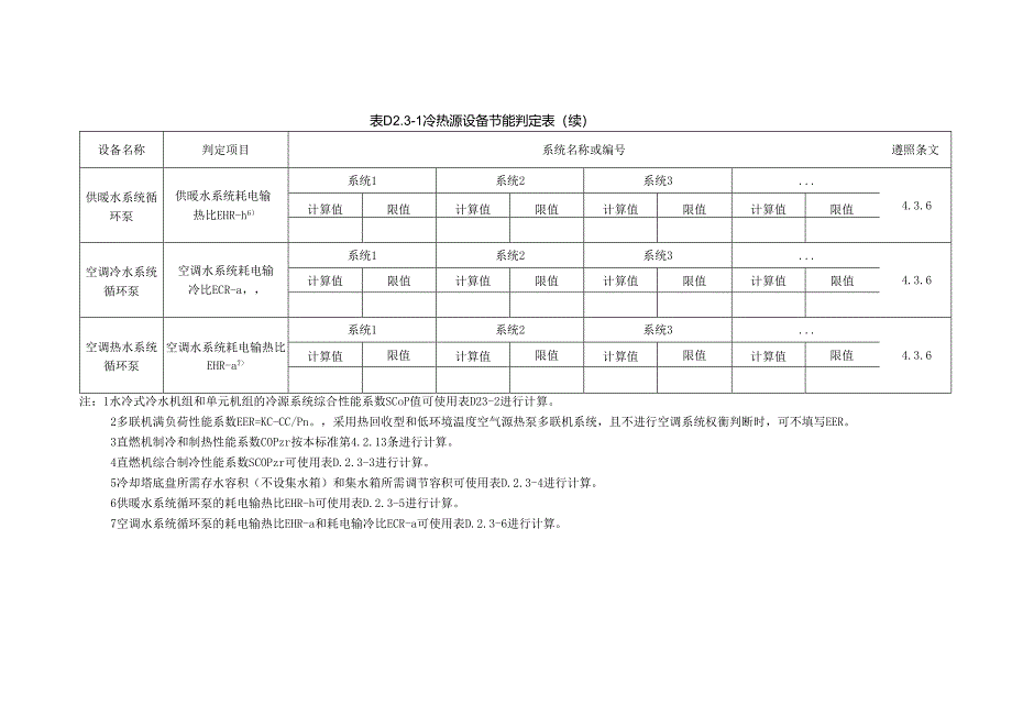 表D.2.3-1冷热源设备节能判定表.docx_第3页