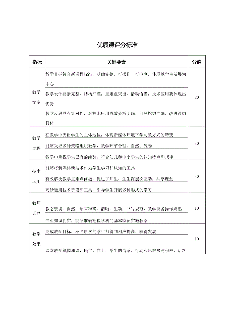 优质课大赛附件.docx_第3页