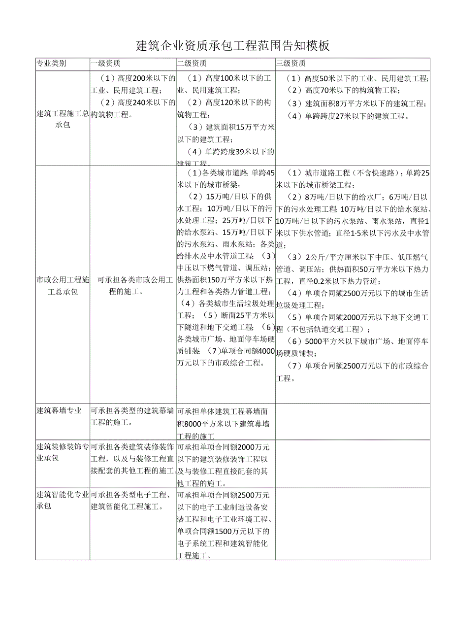 建筑企业资质承包工程范围告知模板.docx_第1页