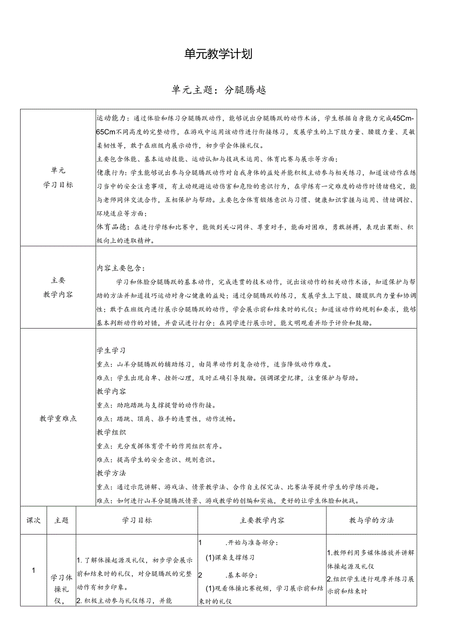 体育与健康4年级 分腿腾跃 大单元教学设计18课时教案.docx_第1页