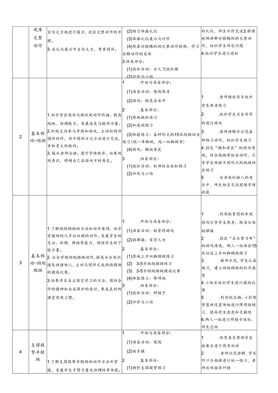 体育与健康4年级 分腿腾跃 大单元教学设计18课时教案.docx_第2页