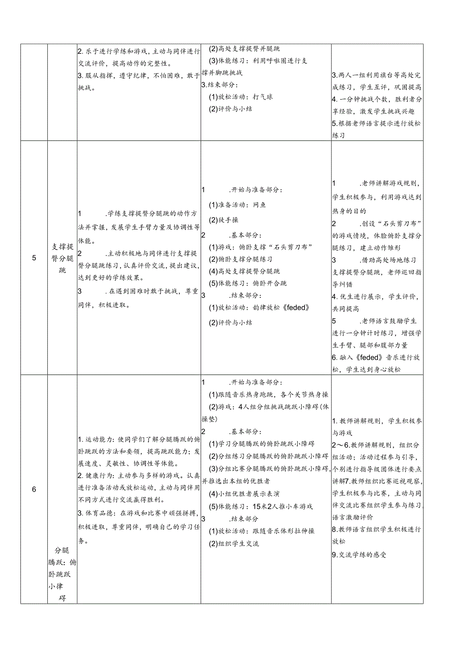 体育与健康4年级 分腿腾跃 大单元教学设计18课时教案.docx_第3页