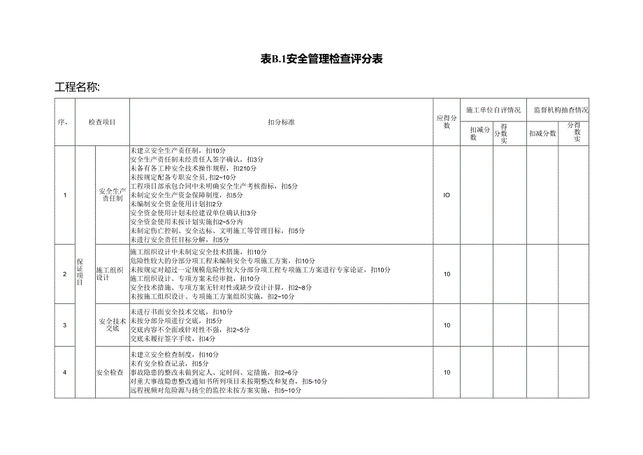 安全检查评分表附表模板.docx_第2页