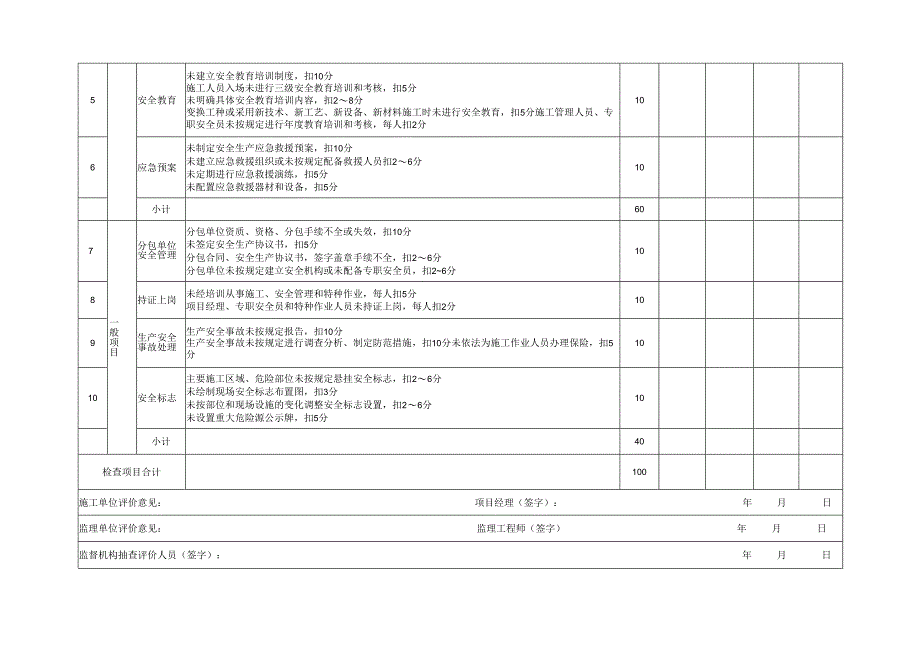 安全检查评分表附表模板.docx_第3页