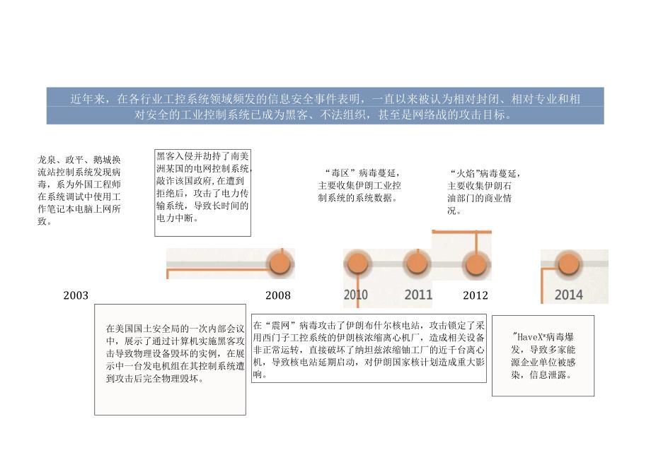 2022火力发电行业工控网络安全解决方案.docx_第3页