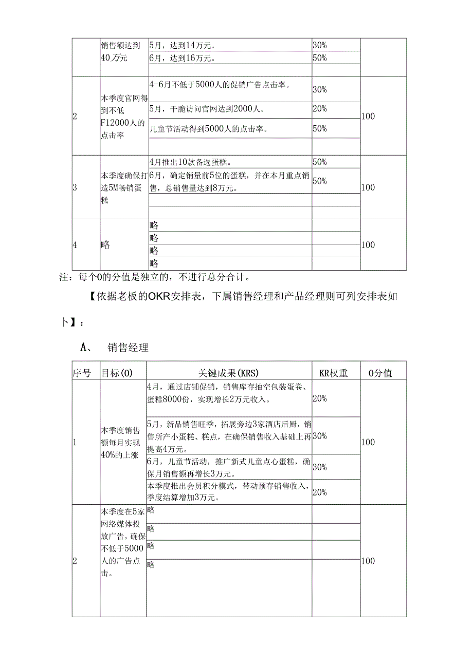 4、目标与关键成果法(OKR)实施案例.docx_第3页