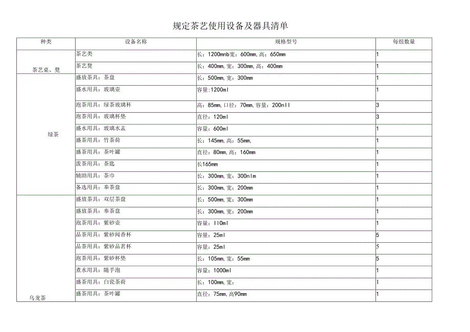 规定茶艺使用设备及器具清单.docx_第1页