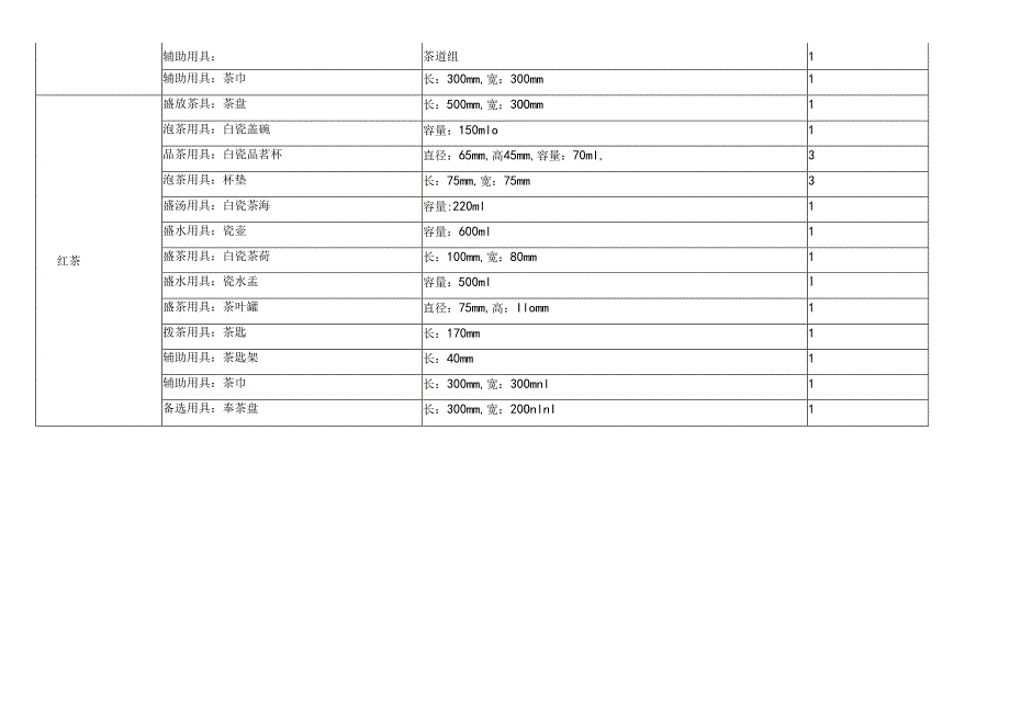 规定茶艺使用设备及器具清单.docx_第2页