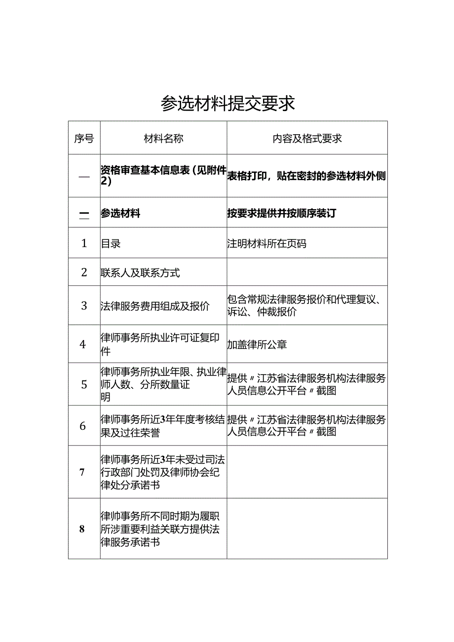 资格审查基本信息表.docx_第1页