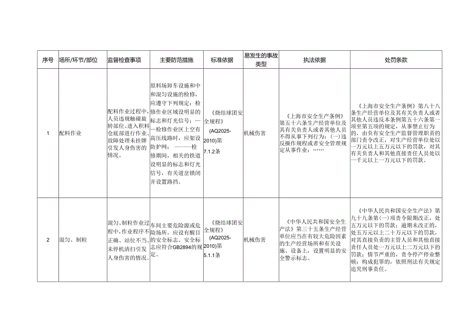 烧结工艺安全生产标准规范合规指引.docx_第3页