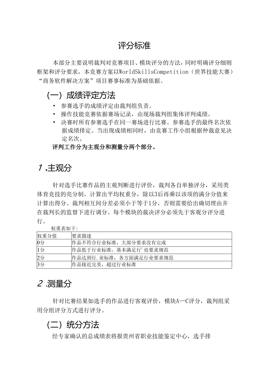 第46届世界技能大赛贵州省集训商务软件解决方案评分标准.docx_第1页