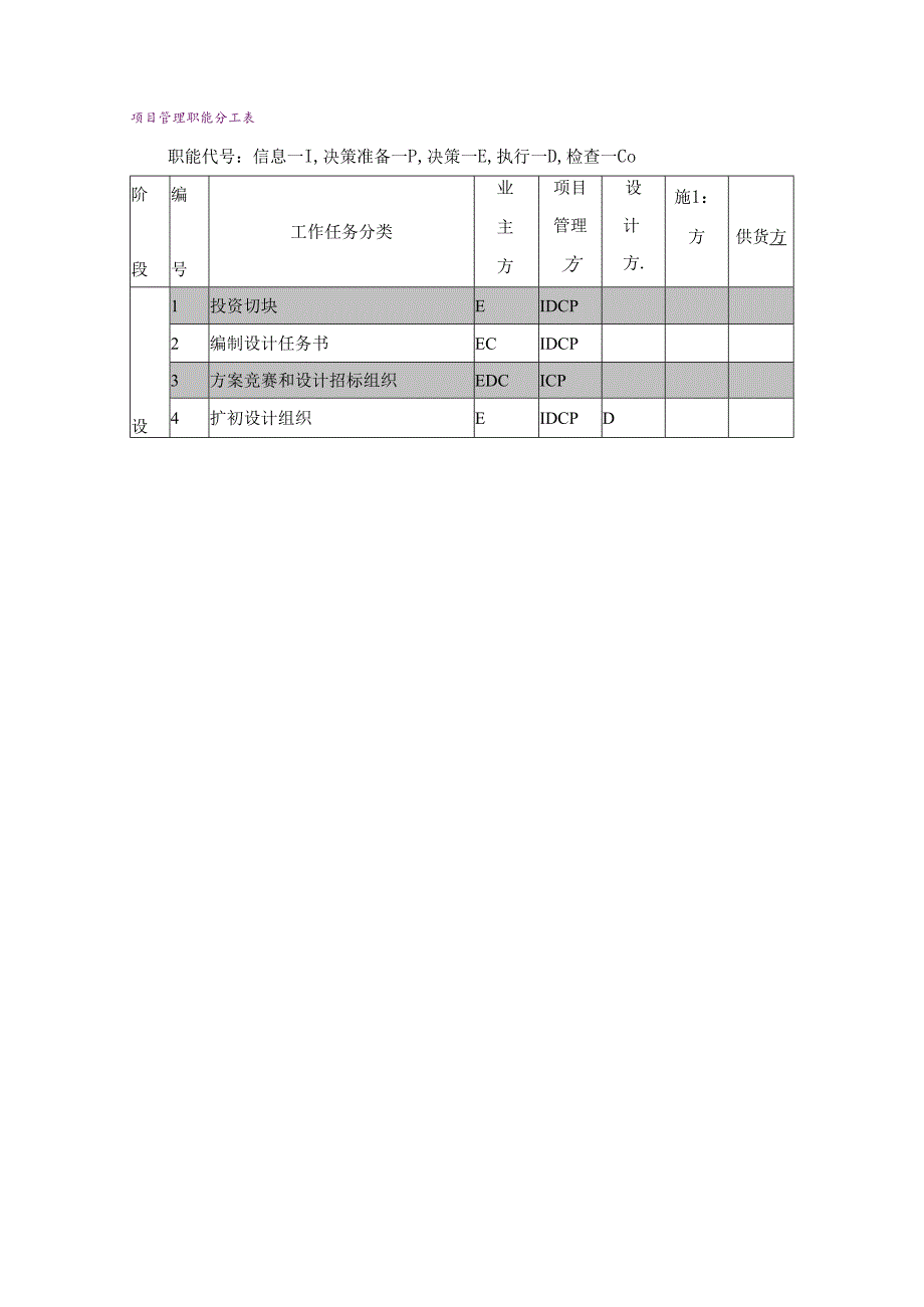 渡假村项目实施方案.docx_第3页