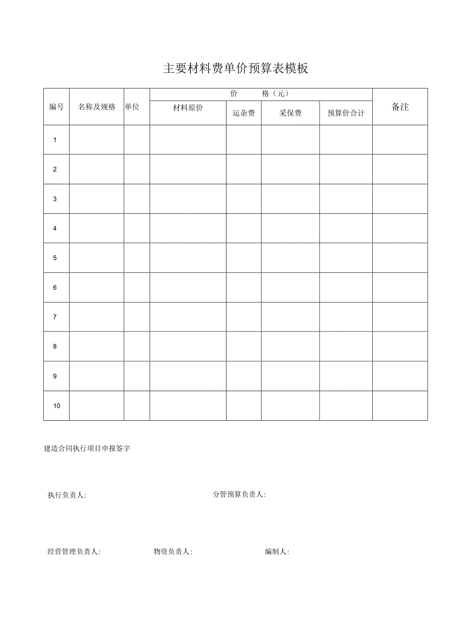 主要材料费单价预算表模板.docx_第1页