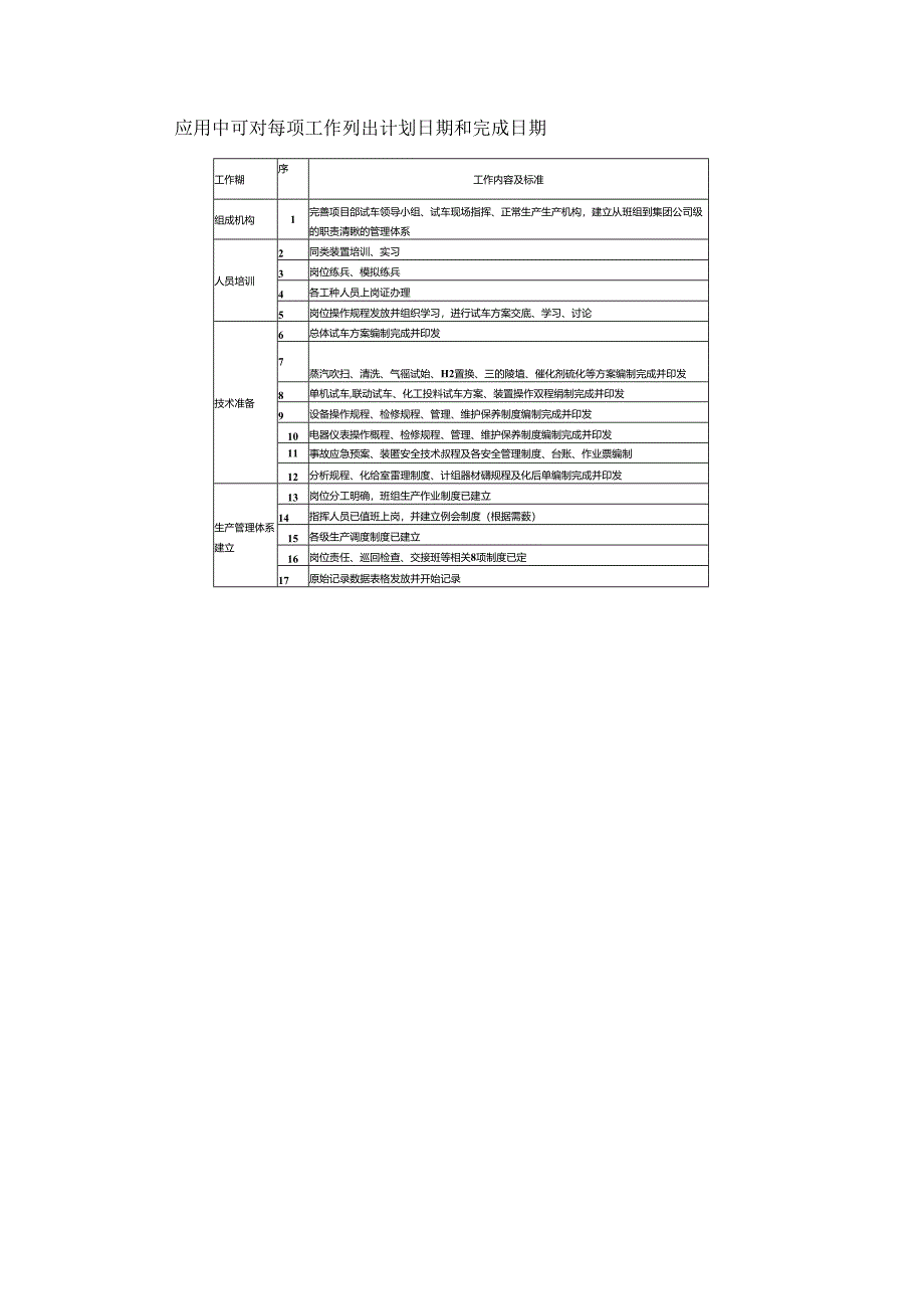 一文读懂化工装置试车全流程值得收藏！.docx_第3页