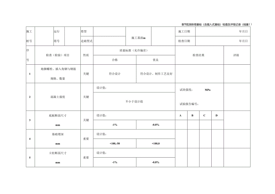 1000KV线路工程施工质量检查及评级记录表.docx_第2页