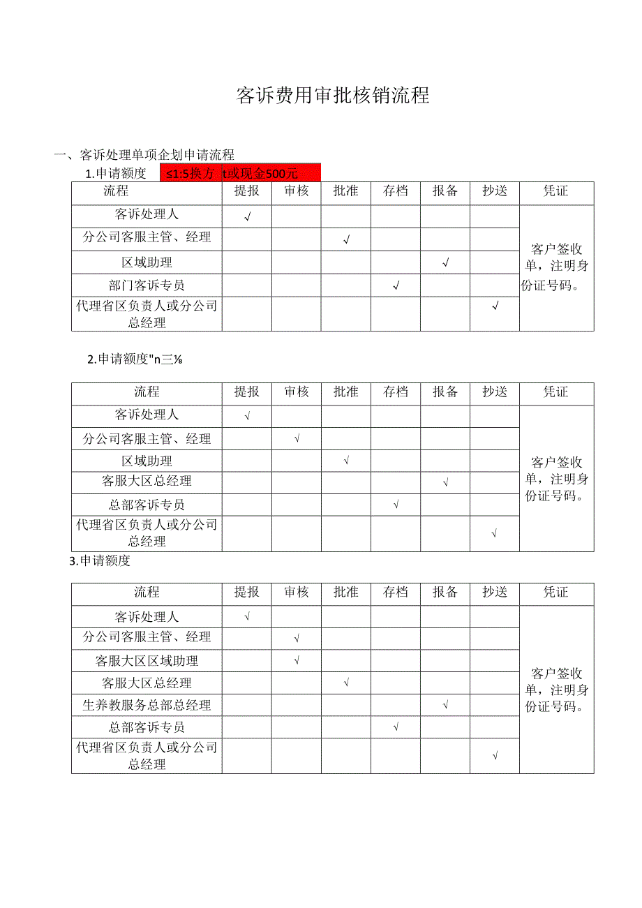 客诉费用审批核销流程.docx_第1页