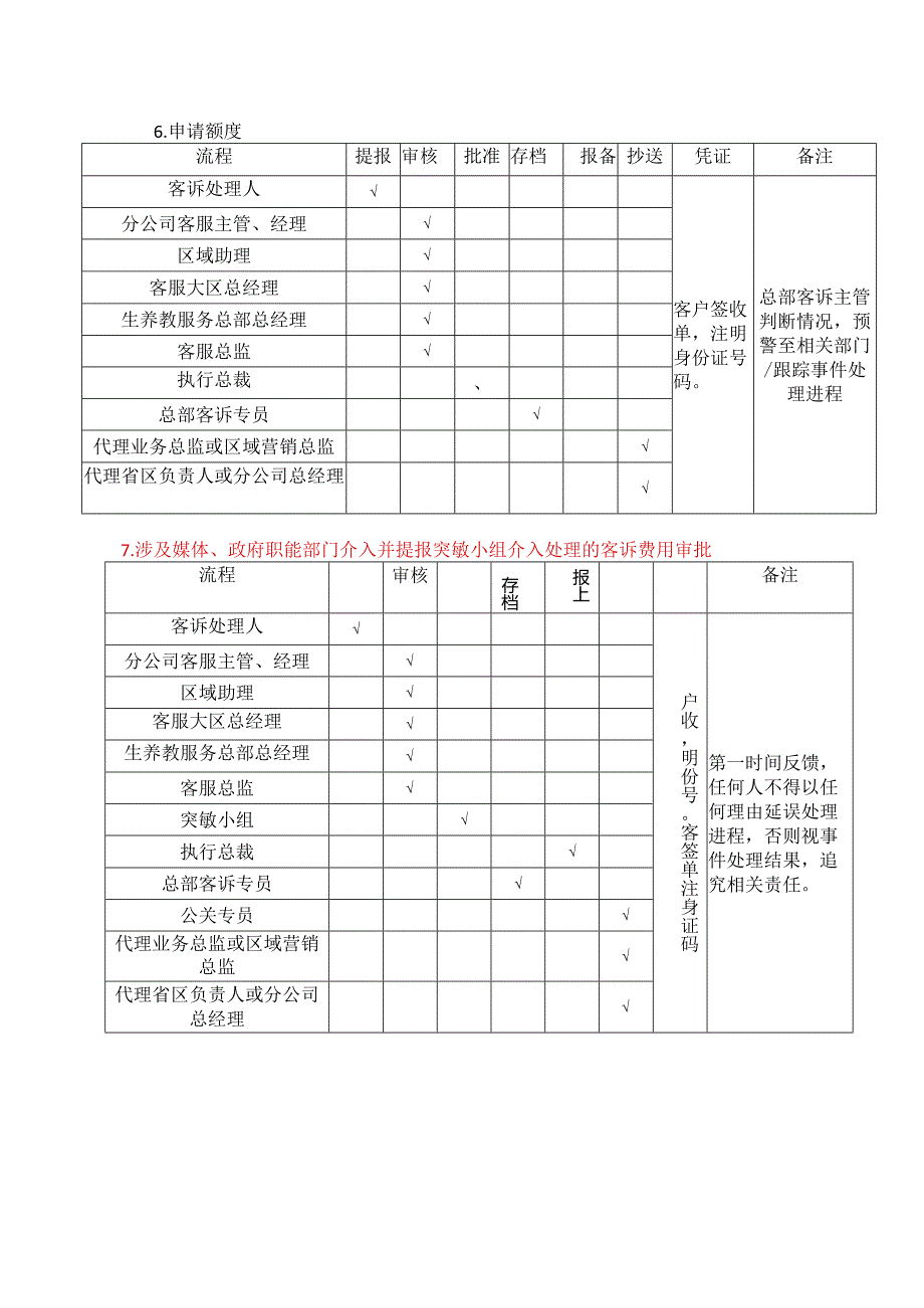 客诉费用审批核销流程.docx_第3页