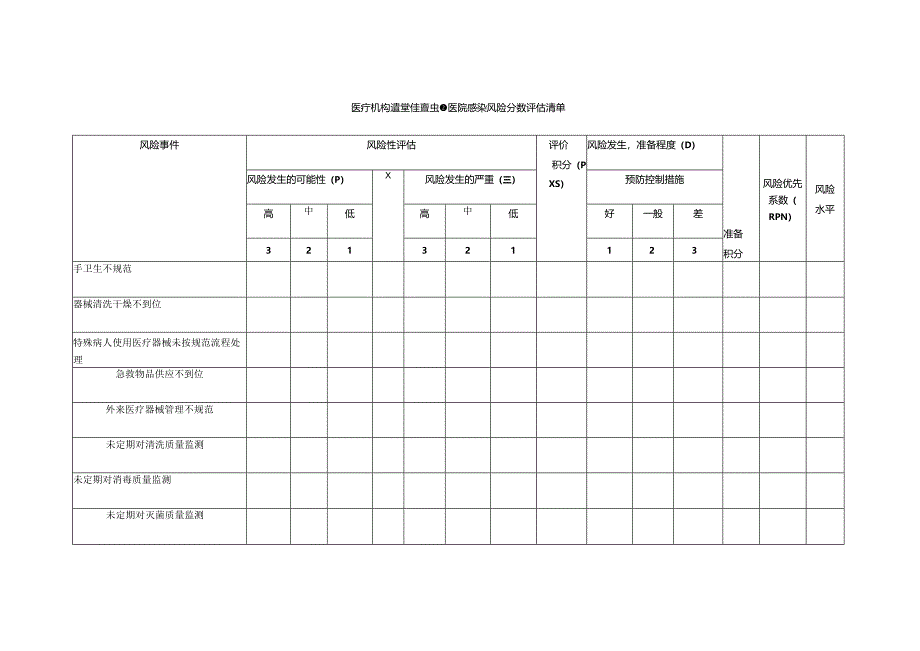 医疗机构消毒供应中心医院感染风险分数评估清单.docx_第1页