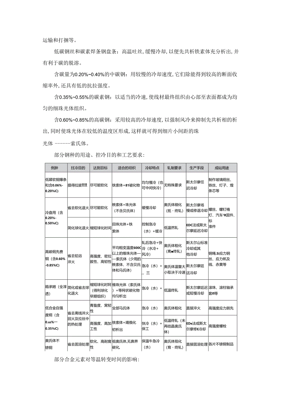 《型钢轧制操作》教案项目11控冷岗位操作.docx_第2页