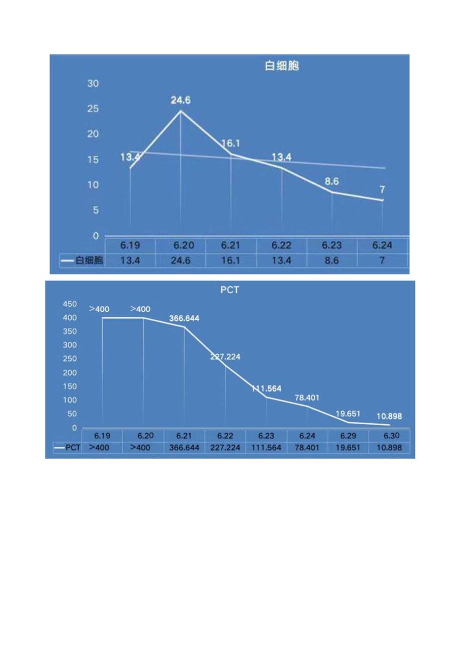 HA380联合CVVH治疗胆道感染导致脓毒症1例.docx_第3页