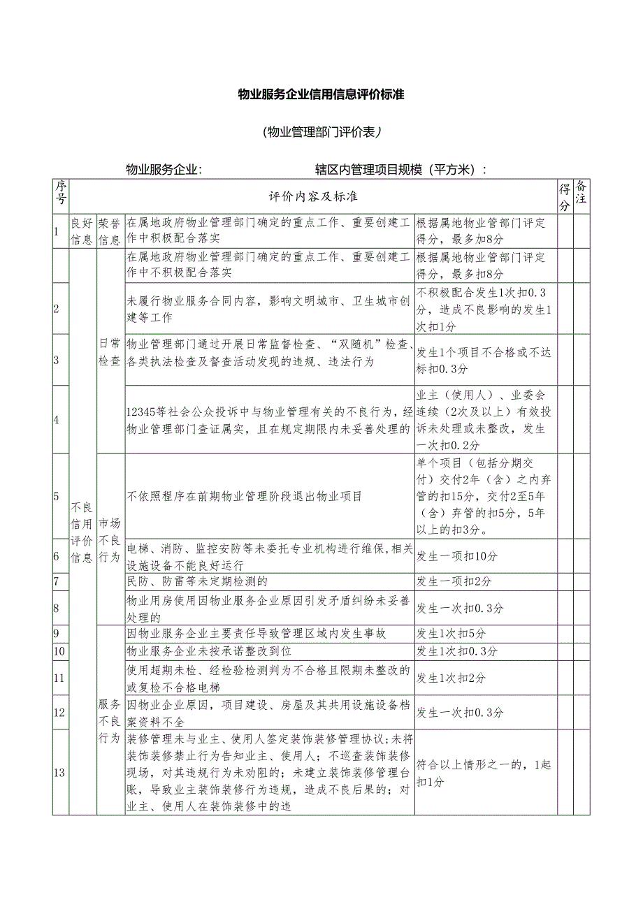 物业服务企业信用信息评价标准（物业管理部门评价表）.docx_第1页