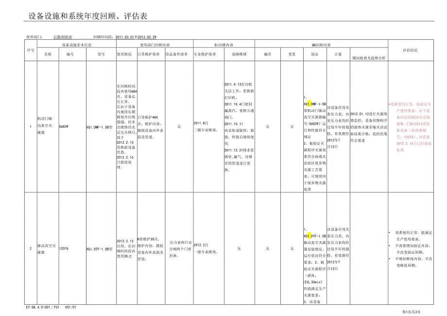 LS-（最终版）-----设备设施和系统年度回顾、评估表.docx_第1页