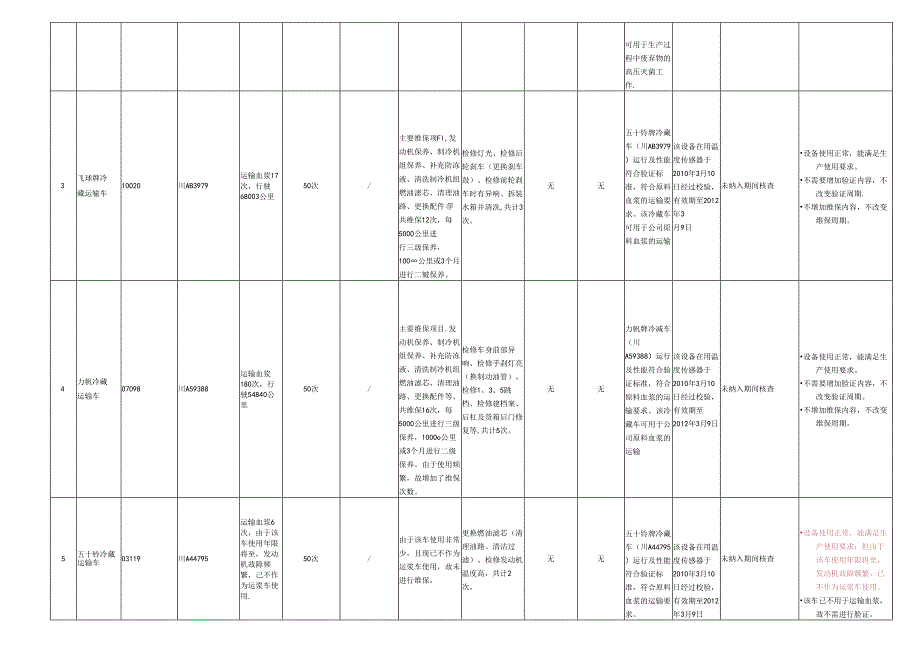 LS-（最终版）-----设备设施和系统年度回顾、评估表.docx_第2页