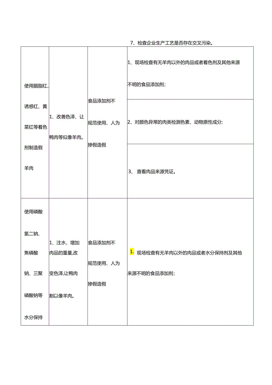 肉制品重点检查风险点.docx_第2页