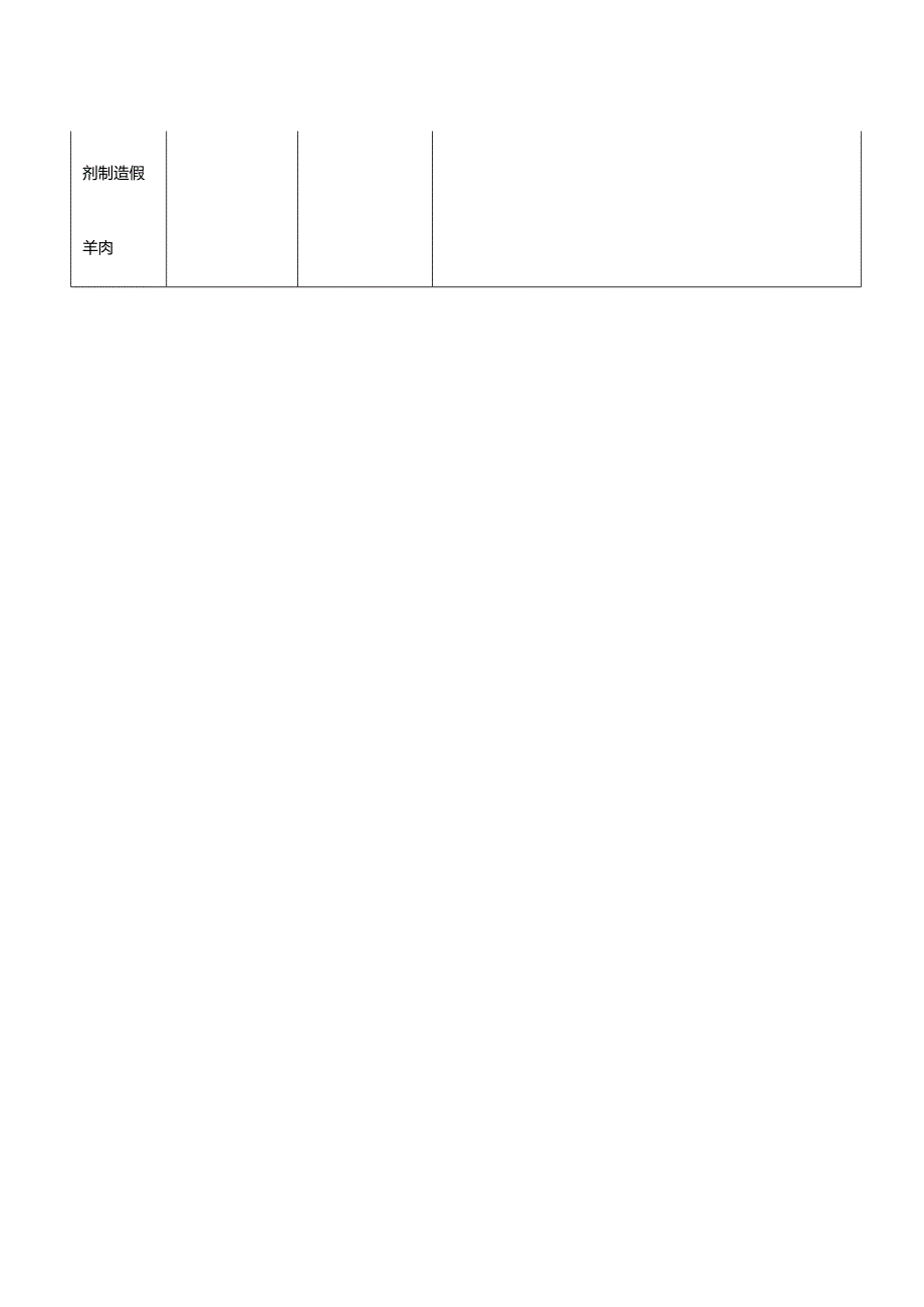 肉制品重点检查风险点.docx_第3页