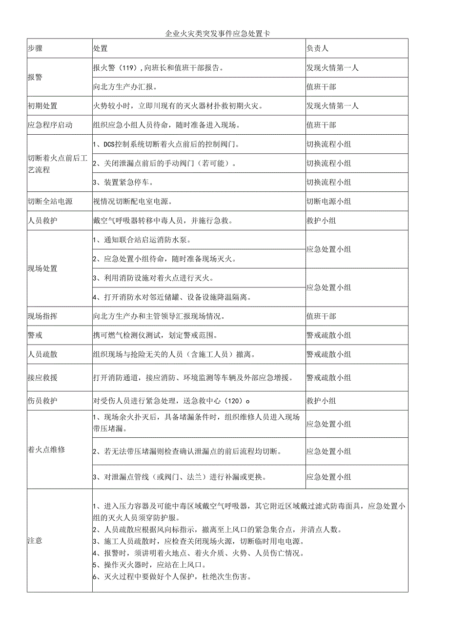 企业火灾类突发事件应急处置卡.docx_第1页