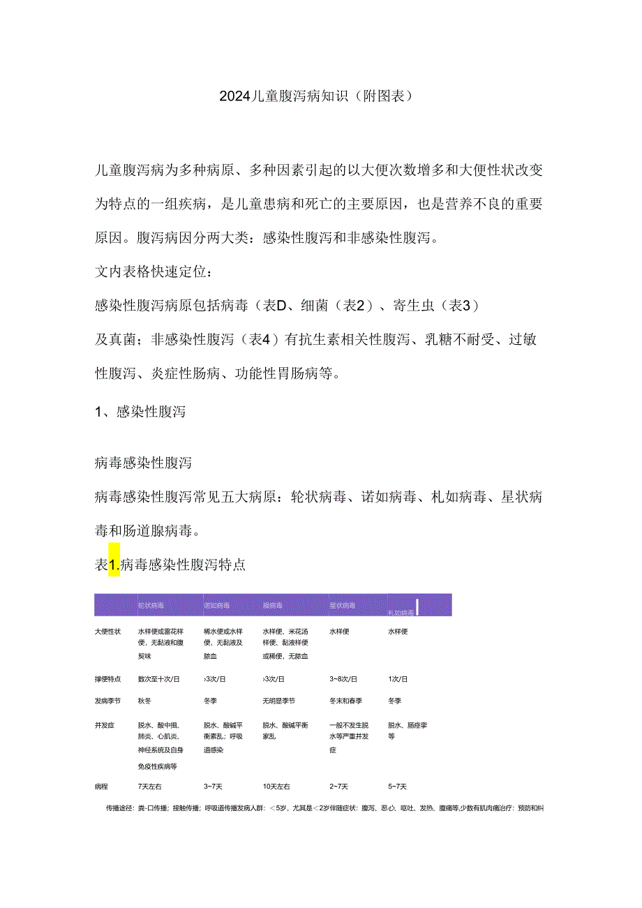 2024儿童腹泻病知识（附图表）.docx_第1页