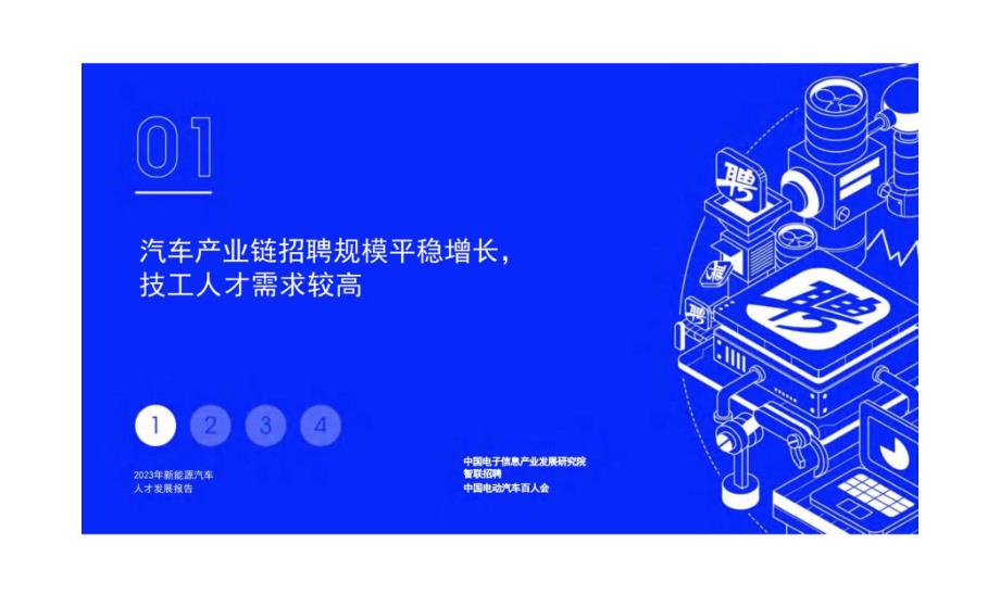 2023年新能源汽车人才发展报告-21页.docx_第1页