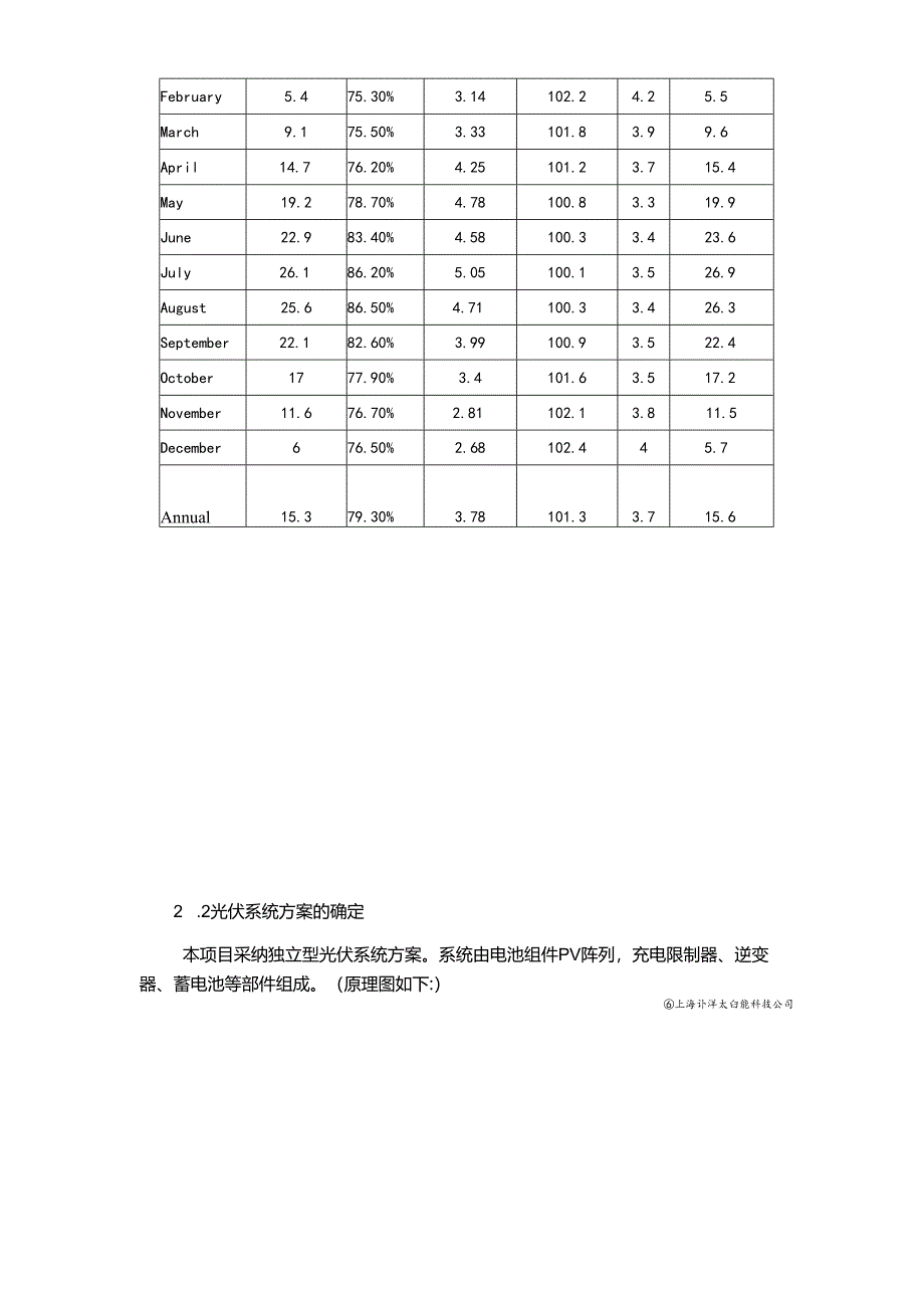 3kw太阳能光伏发电系统设计方案解读.docx_第3页