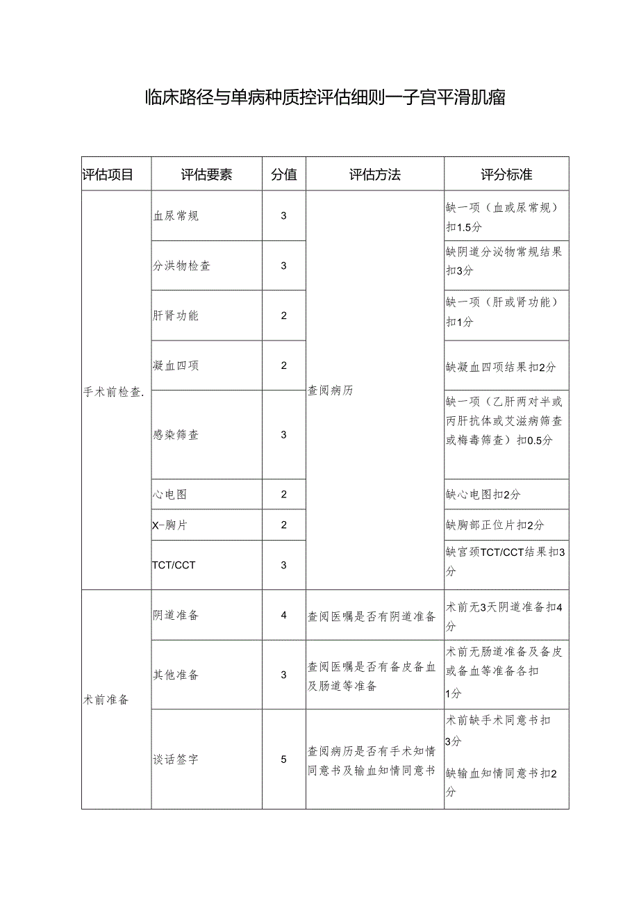 临床路径与单病种质控评估细则—子宫平滑肌瘤.docx_第1页