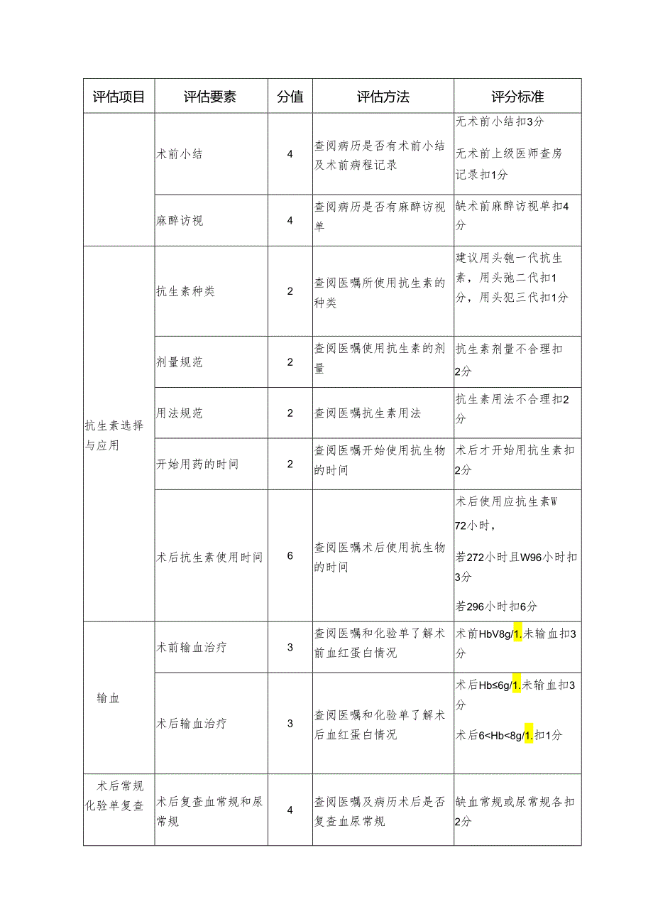 临床路径与单病种质控评估细则—子宫平滑肌瘤.docx_第2页