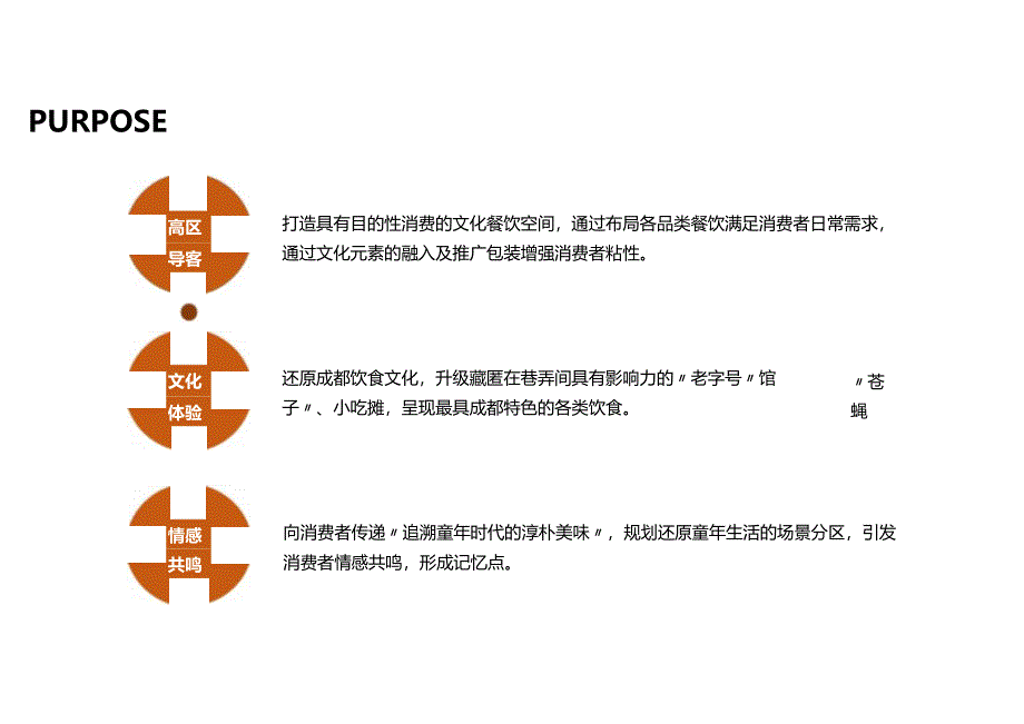 2023成都万象城501街区美食空间改造方案.docx_第2页