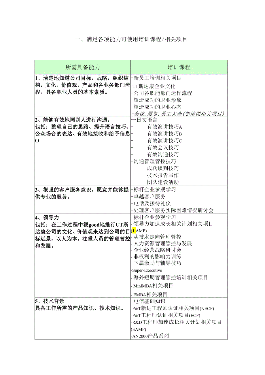 XX企业年度课程计划培训手册范文.docx_第2页