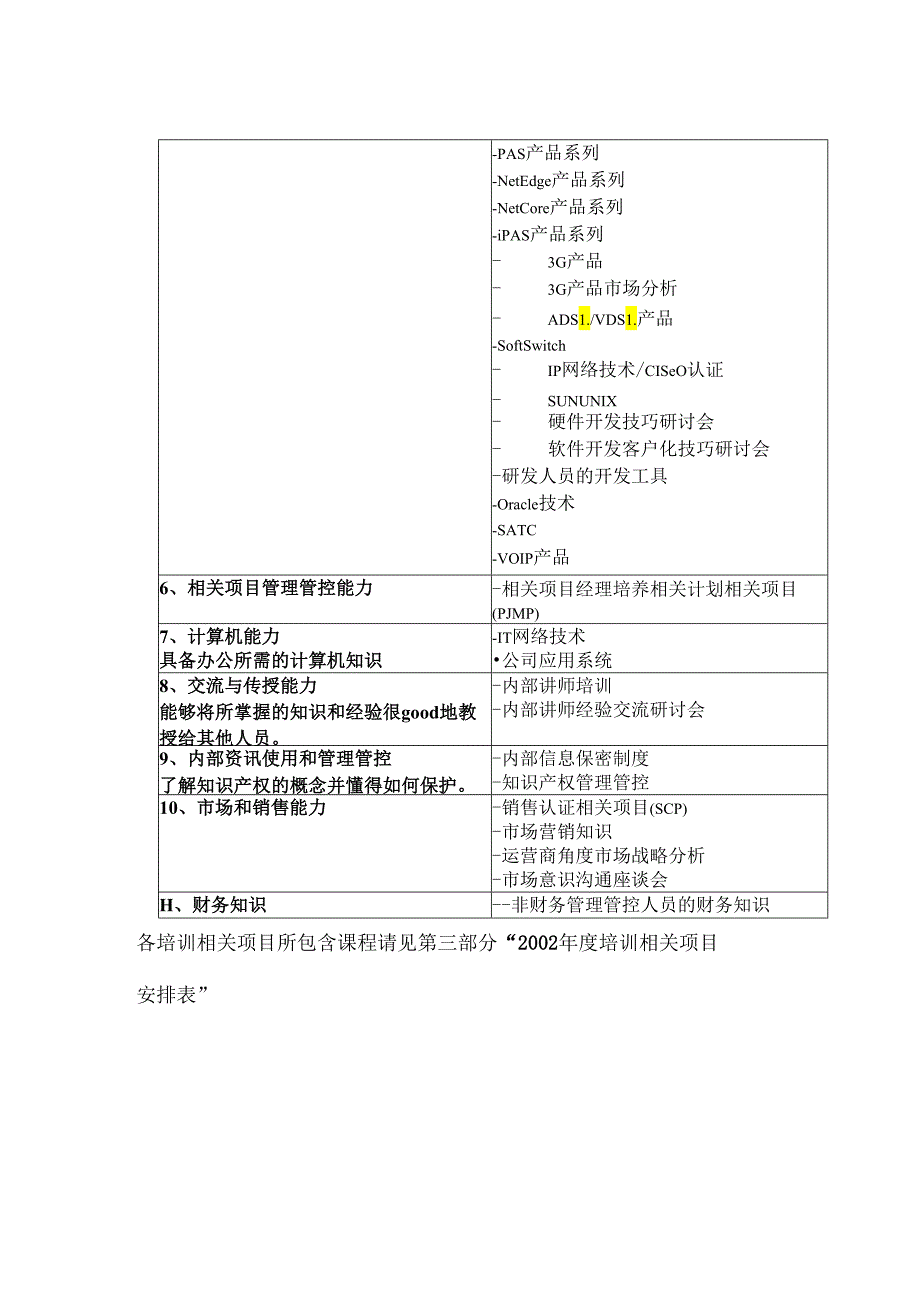 XX企业年度课程计划培训手册范文.docx_第3页