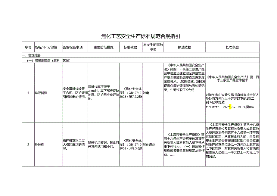 焦化工艺安全生产标准规范合规指引.docx_第1页