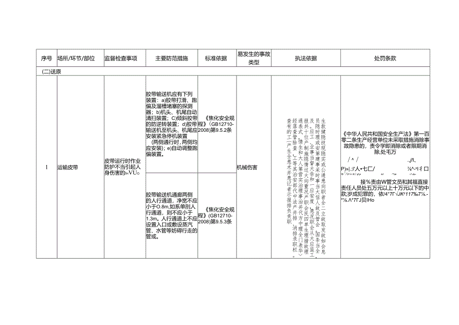 焦化工艺安全生产标准规范合规指引.docx_第2页