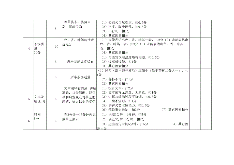 茶艺职业技能竞赛团体赛自创茶艺评分表.docx_第2页