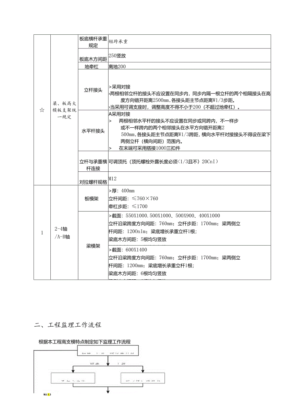 高大模板安全监理实施细则.docx_第3页