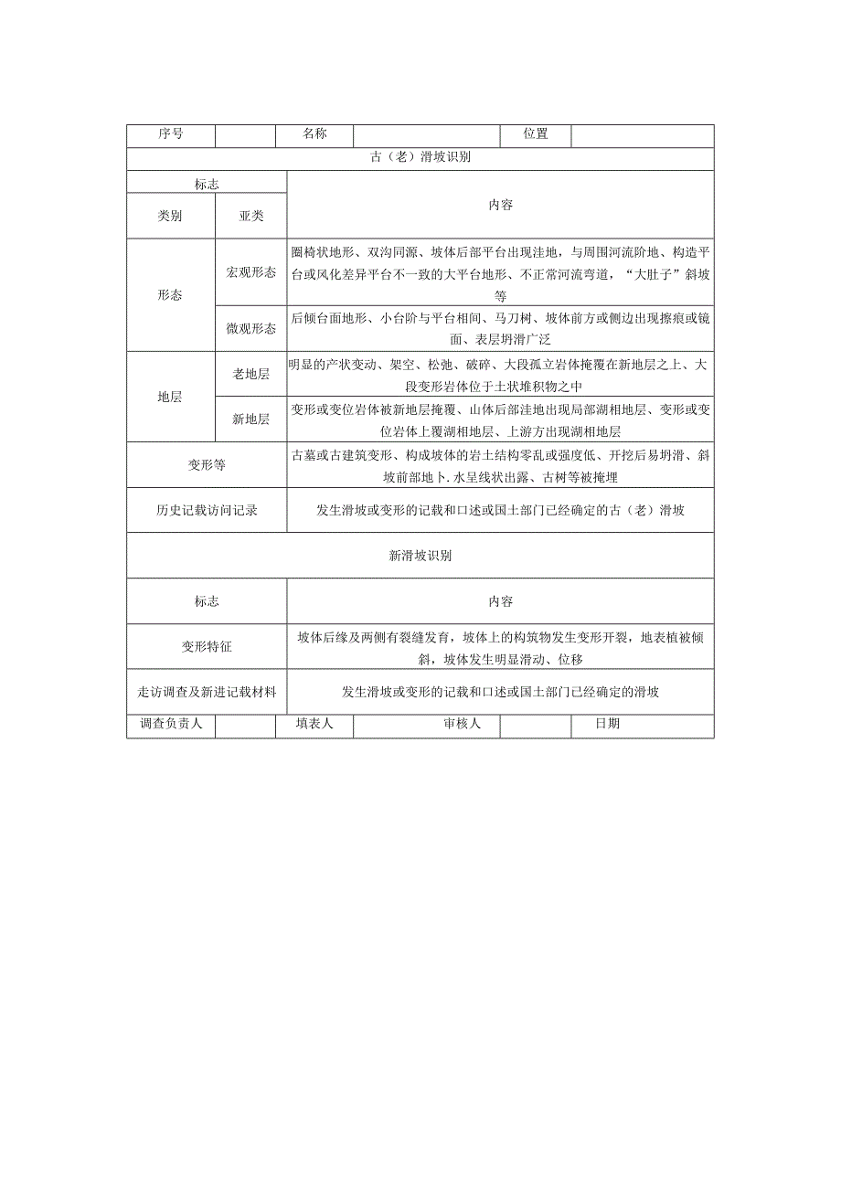 “两区三厂”不良地质判别表、初筛表.docx_第2页