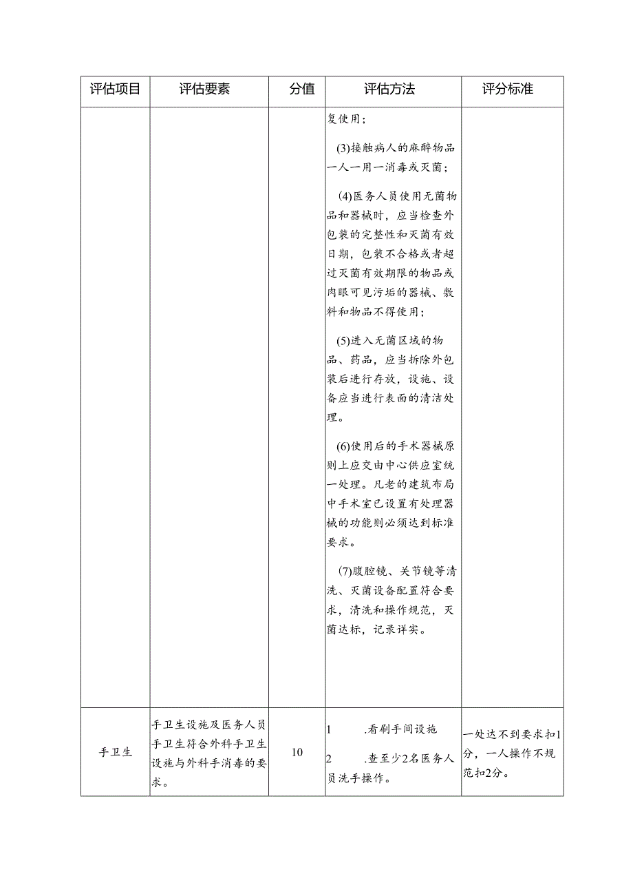 重点科室院感管理质量评估细则—手术室.docx_第2页