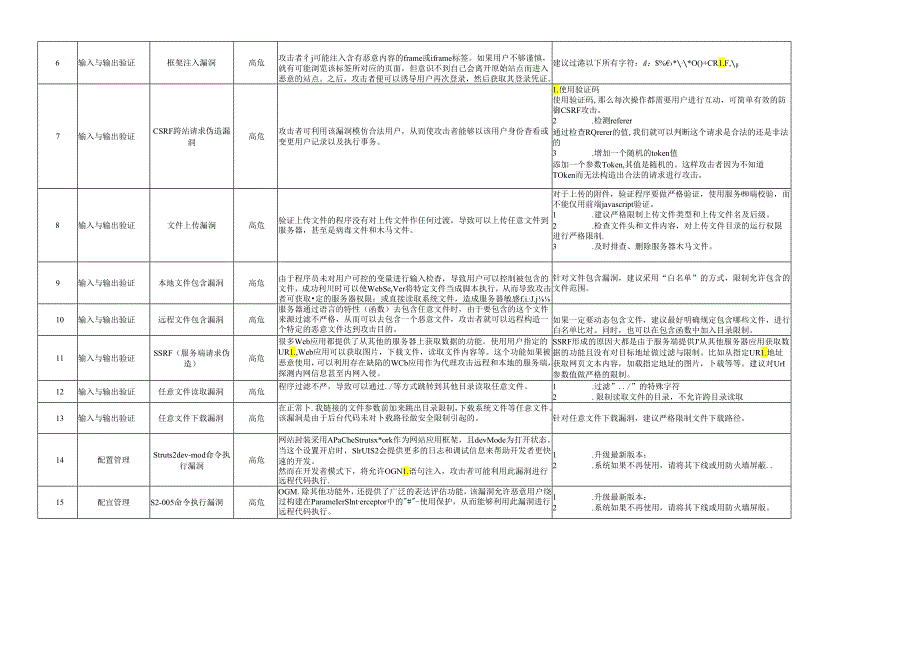 2024网络web漏洞修复指南手册.docx_第2页