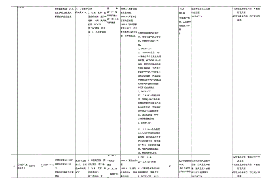 ET---（最终版）设备设施和系统年度回顾、评估表.docx_第2页