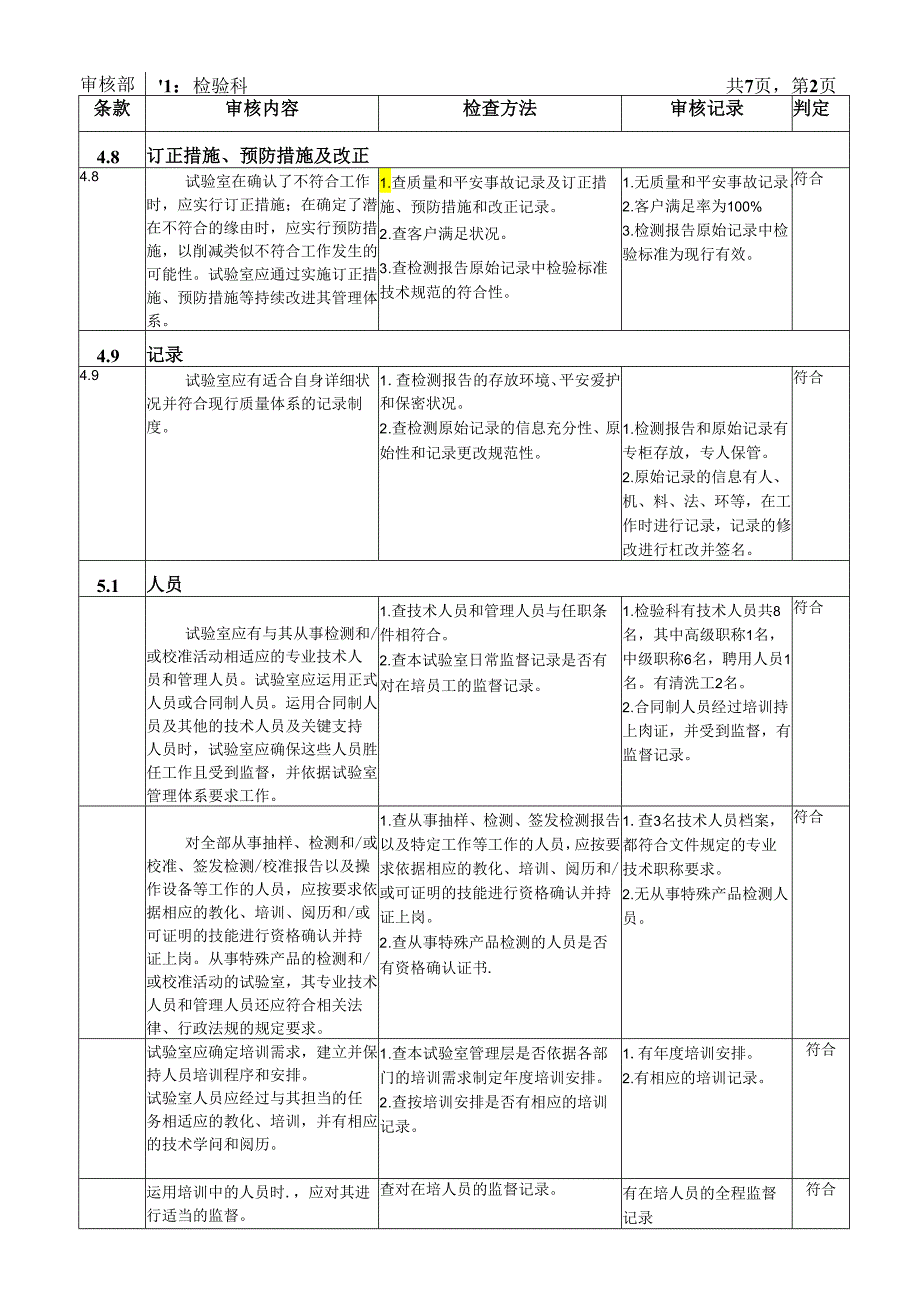 3.2、内审检查记录表(检验科).docx_第2页