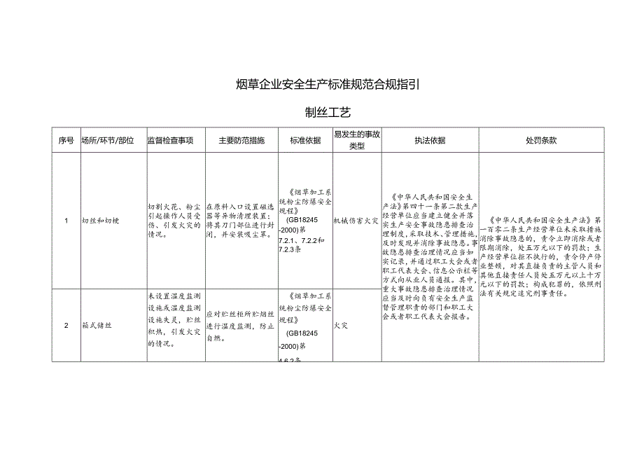 烟草企业安全生产标准规范合规指引.docx_第1页