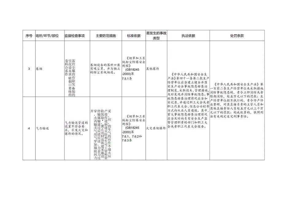 烟草企业安全生产标准规范合规指引.docx_第2页