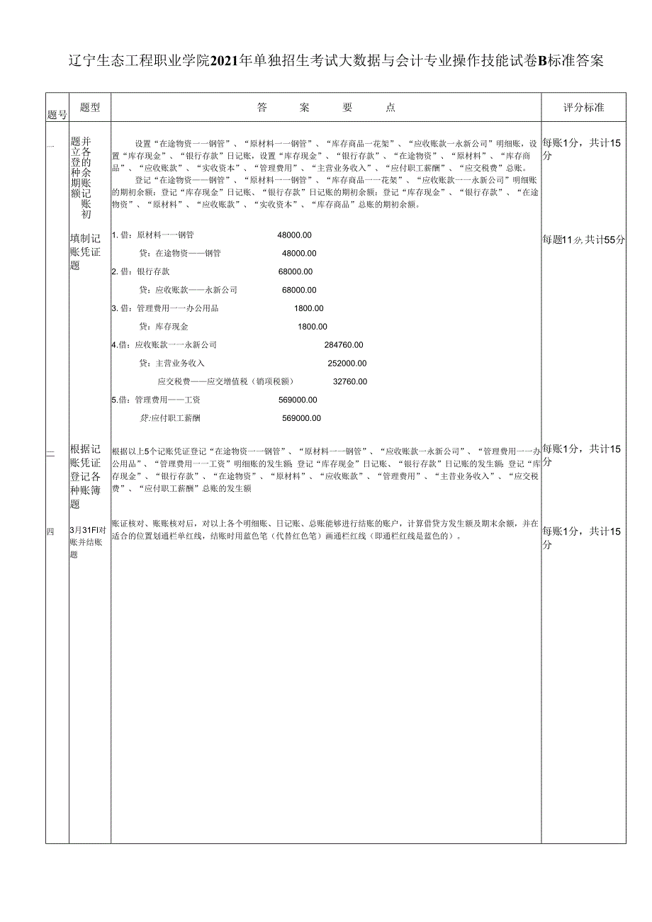 辽宁生态工程职业学院2021年单招大数据与会计专业操作技能标准答案B.docx_第1页